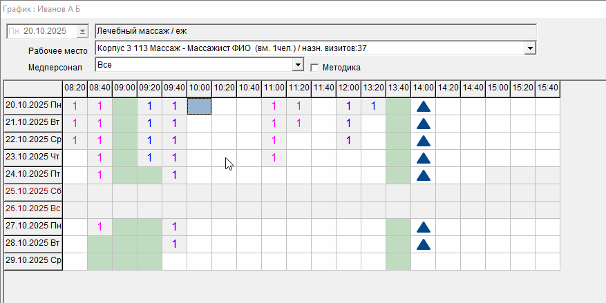 График пренос процедур выборочно.gif