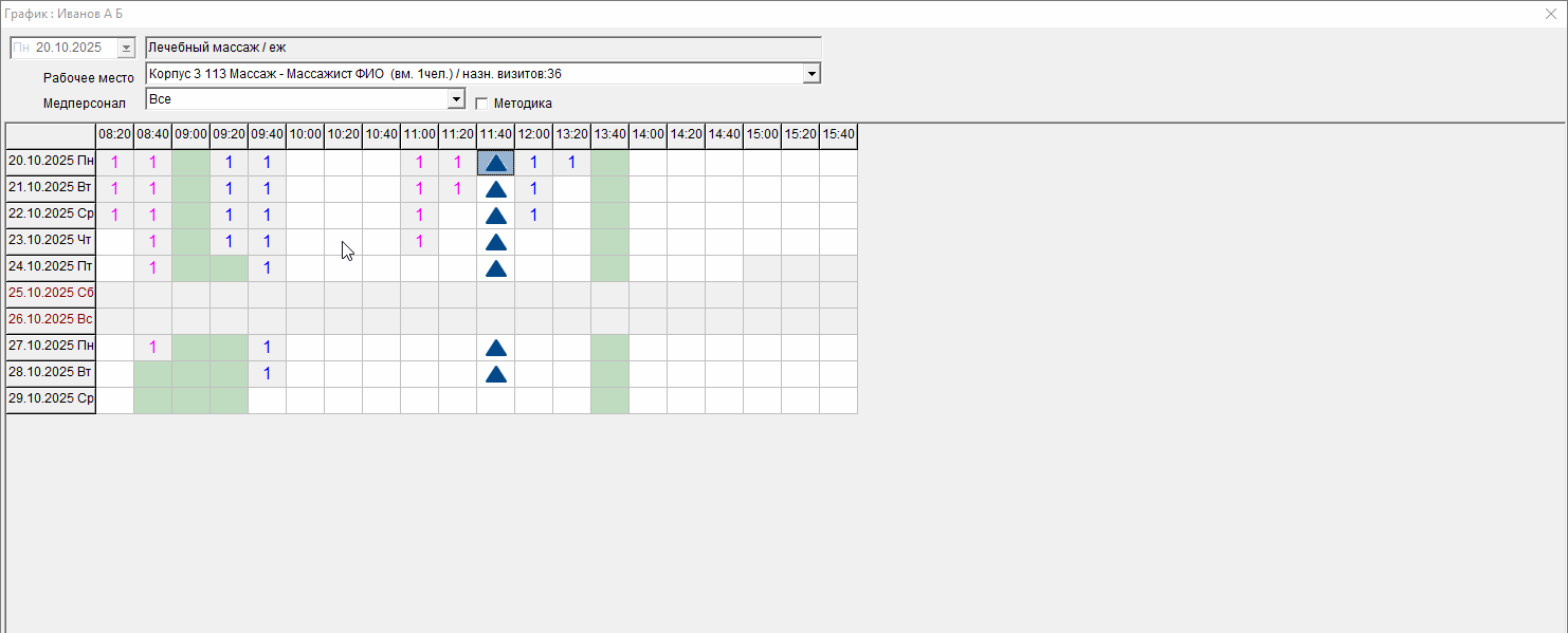 График пренос процедур всех.gif