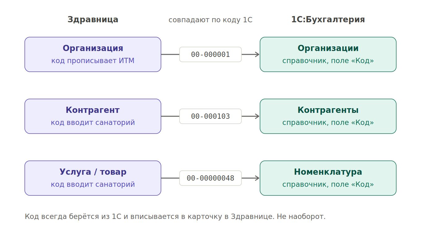sync.png